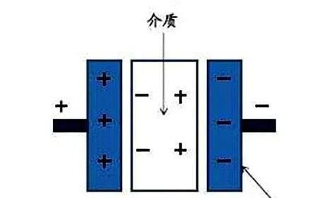 電力電容器隔直商品流通溝通交流，基本原理講解