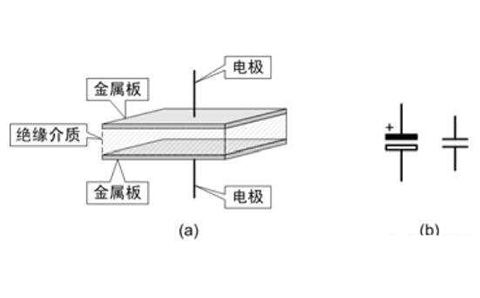 電容器是隔直流的，但為什么電池直流電卻可以為電容器充電呢？