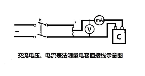 為什么要定期測(cè)量電力電容器的電容量？怎樣測(cè)量？